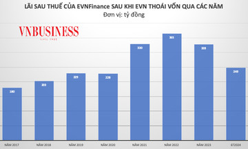 Có gì đáng lưu ý trong dư nợ cho vay của EVNFinance?