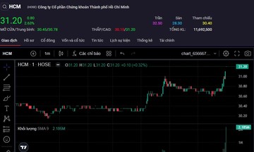 Cổ phiếu HCM ‘nóng’ khi HSC lại bàn chuyện tăng vốn
