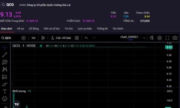 Cổ phiếu QCG tăng trần phiên thứ 3 liên tiếp