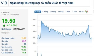 Dòng tiền đổ mạnh vào cổ phiếu VIB