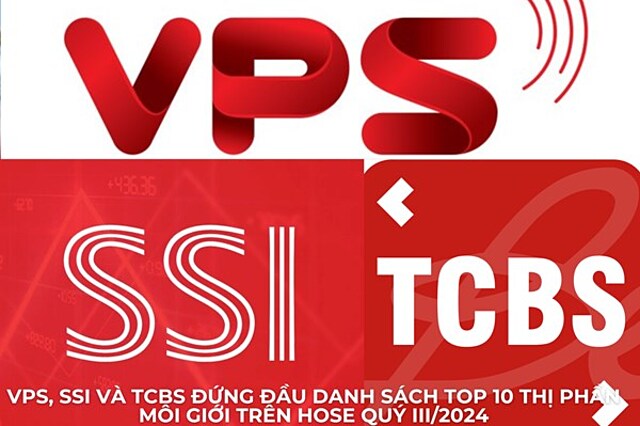 Soi ‘sức khỏe’ 6 công ty chứng khoán có thị phần môi giới cao nhất