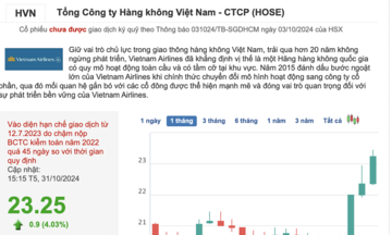 Vốn hóa Vietnam Airlines tăng mạnh sau 4 phiên giao dịch, đạt hơn 51.400 tỷ