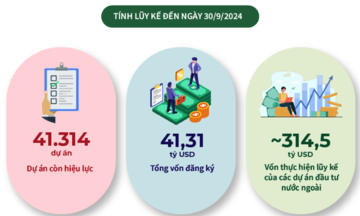 Đã đến lúc &#039;nói không&#039; với FDI kém chất lượng, mở đường cho doanh nghiệp Việt vươn lên?