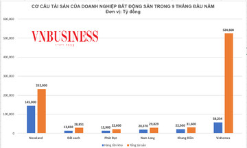 Bất động sản khởi sắc, doanh nghiệp vẫn ôm hàng nghìn tỷ đồng hàng tồn kho