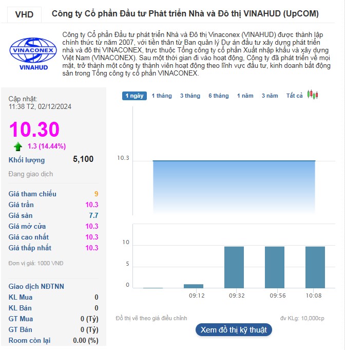 Cổ phiếu của Vinahut lại ‘tím’
