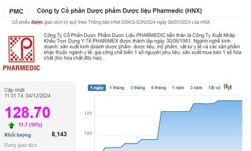 Cổ phiếu của Pharmedic đánh dấu kỷ lục mới về thị giá