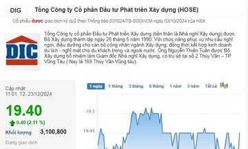 Diễn biến trái ngược của cổ phiếu DIG trước việc DIC Corp tăng vốn