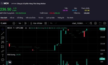 Cổ phiếu MCH vượt đỉnh lịch sử