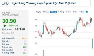 Cổ phiếu LPB chạm trần cùng thanh khoản tăng vọt