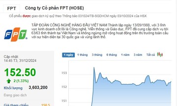 ‘Cỗ máy tăng trưởng’ FPT đánh dấu phiên cuối năm bằng kỷ lục &#039;vô tiền khoáng hậu&#039;