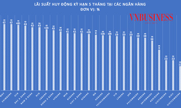 Đầu năm, lãi suất tiết kiệm tăng sát trần