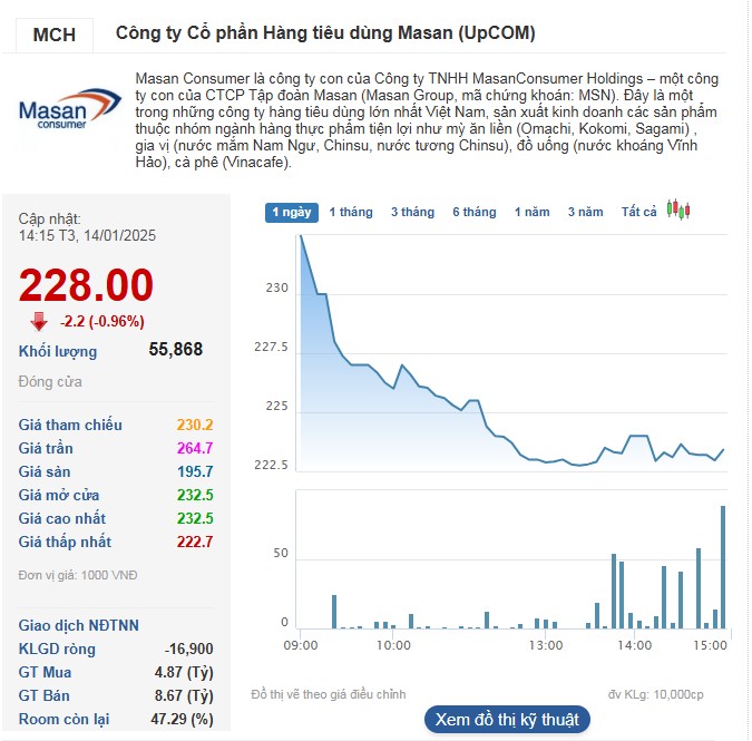 Khối ngoại tiếp tục xả mạnh trên UPCoM