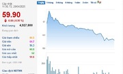 Cổ phiếu MWG đảo chiều 789bet.com đăng nhập sau Đại hội cổ đông