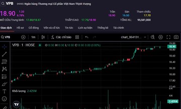 Mời được G-Dragon đến Việt Nam, cổ phiếu của VPBank lên mức cao nhất trong hơn 1 tháng
