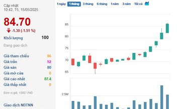 Cổ phiếu PNJ đứt mạch tăng