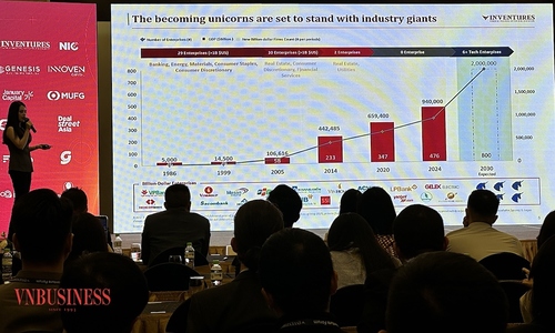 789bet Nam sẽ có ít nhất 6 &#039;kỳ lân&#039; mới đến năm 2030