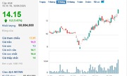 Câu hỏi về sự phục hồi của cổ 789bet.com đăng nhập NVL