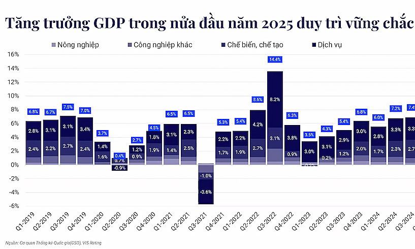 Chuyên gia nêu 3 kịch bản đàm phán thuế và triển vọng kinh tế Việt Nam