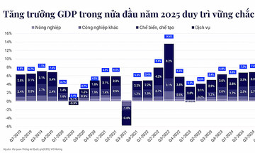 Chuyên gia nêu 3 kịch bản đàm phán thuế và triển vọng kinh tế Việt Nam
