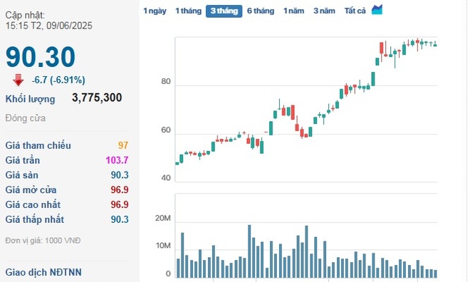 AI NEWS - Nền tảng tin tức chứng khoán