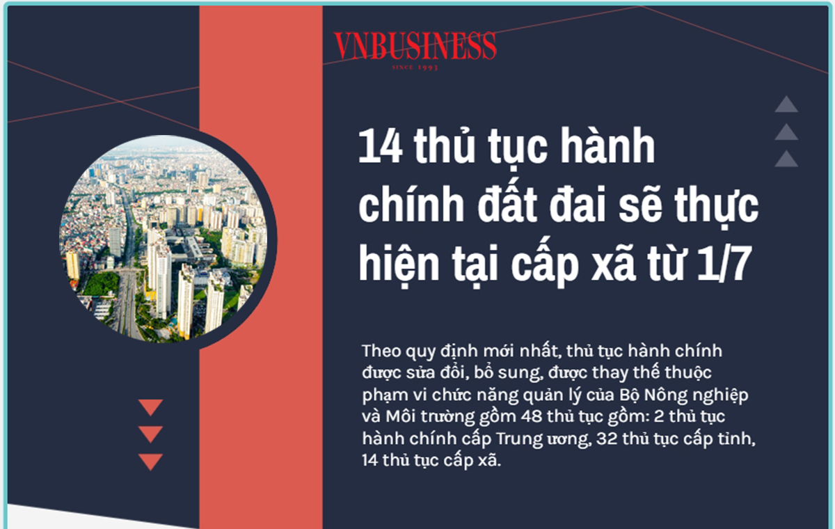 Infographic: 14 thủ
tục hành chính đất đai thực hiện tại cấp xã từ 1/7 cần đặc
biệt lưu ý
