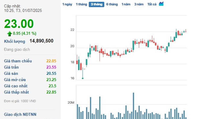AI NEWS - Nền tảng tin tức chứng khoán
