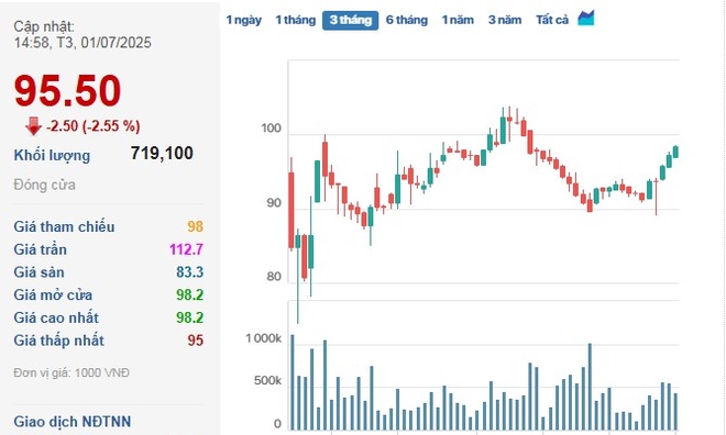 AI NEWS - Nền tảng tin tức chứng khoán