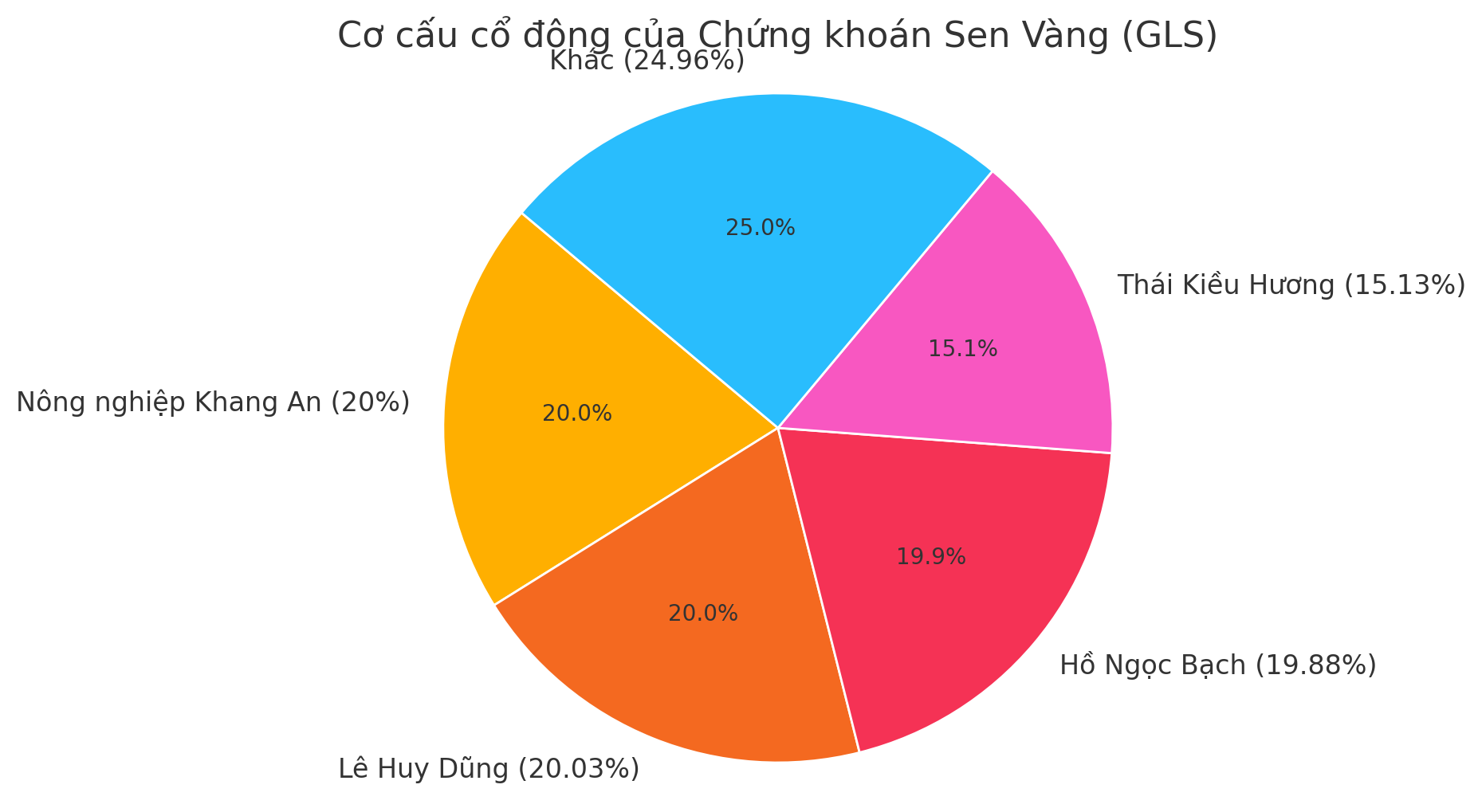 Chứng khoán Xuân Thiện lộ diện và tham vọng Top 3
