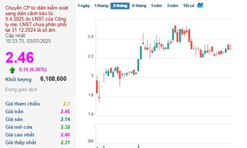 Sau thông 789bet.com đăng nhập bất thường về việc thanh toán gốc lãi lô trái phiếu, cổ phiếu của Đức Long Gia Lai bất ngờ ‘nhấn ga’