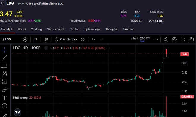 AI NEWS - Nền tảng tin tức chứng khoán