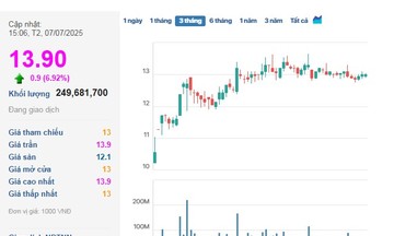 Cổ 789bet link mới SHB lại xô đổ kỷ lục về thanh khoản