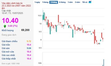 Cổ 789bet link mới VCA tiếp tục &#039;tím&#039;