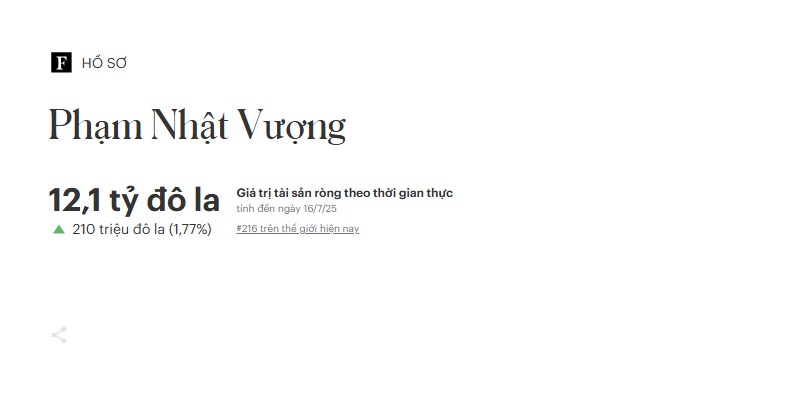 Tài sản của tỷ phú Phạm Nhật Vượng vượt 12 tỷ USD