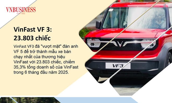 9 mẫu 789bet hoangsa.net
&#039;gánh team&#039; cho các hãng ô tô trong nửa đầu năm 2025