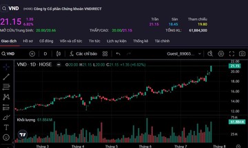 Cổ 789bet wiki VND tăng trần với thanh khoản tăng vọt dù vẫn nặng gánh dự phòng nợ khó đòi nhóm Trung Nam