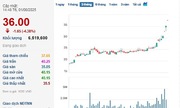 Cổ phiếu của Petrosetco ngắt chuỗi 789bet tặng 100k 14 phiên liên tiếp