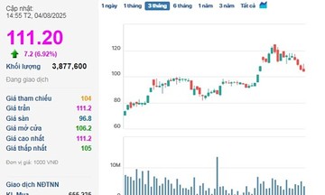 Cổ 789bet lừa đảo VIC bứt phá khỏi vùng tích lũy trong tháng 7 bằng một phiên ‘tím’