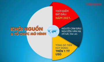 Toàn cảnh vụ lừa đảo nhà đầu tư rót tỷ USD vào tiền ảo PaynetCoin
