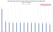 nhà cái 789bet thu của nhiều công ty xổ số miền Nam tăng mạnh, chi phí trả thưởng hàng chục ngàn tỷ