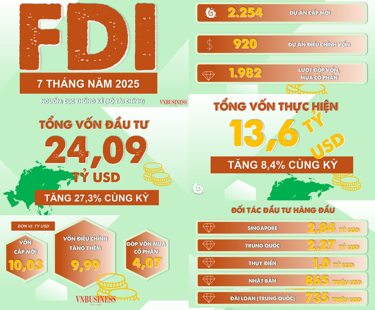 đánh đề online 789bet