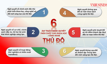 Hà Nội mở hành lang pháp lý, tạo đột phá phát triển khoa học công nghệ và đổi mới sáng tạo