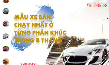 Các mẫu xe bán chạy nhất ở mỗi tầm giá, VinFast đứng ở đâu?