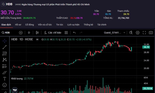 AI NEWS - Nền tảng tin tức chứng khoán