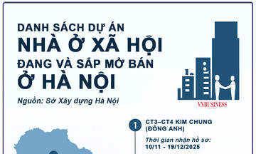 Loạt dự án nhà ở xã hội đang và sắp mở bán ở Hà Nội, giá chỉ từ 18 triệu đồng/m2