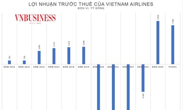 Vietnam Airlines thoát âm vốn, nhưng &#039;núi nợ&#039; vẫn gấp hơn 10 lần vốn chủ sở hữu