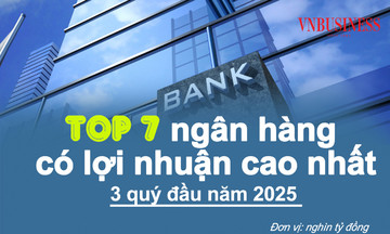Top 7 nhà băng có lợi nhuận cao nhất 3 quý đầu năm 2025
