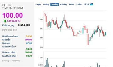 Thị giá cổ phiếu ‘ông lớn’ ngành hóa chất lên 3 chữ số