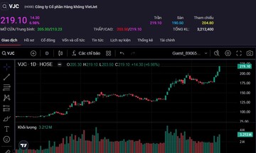 Cổ phiếu VN30 duy nhất tăng trần trong ngày thị trường &#039;đỏ lửa&#039;