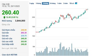 Vingroup trở thành doanh nghiệp triệu tỷ vốn hóa đầu tiên của Việt Nam