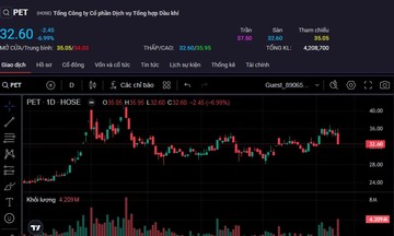 Cổ phiếu của Petrosetco ‘lăn sàn’ trong phiên Petrovietnam bán đấu giá gần 25 triệu cổ phiếu